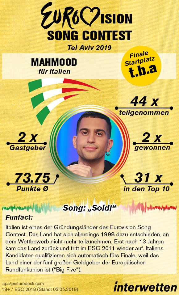 Mahmood Eurovision Song Contest 2019 Infografik