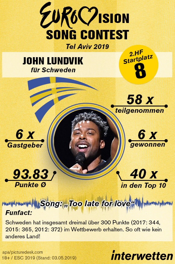 John Lundvik Eurovision Song Contest 2019 Infografik
