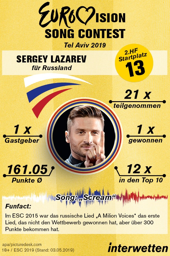 Sergey Lazarev Eurovision Song Contest 2019 Infografik