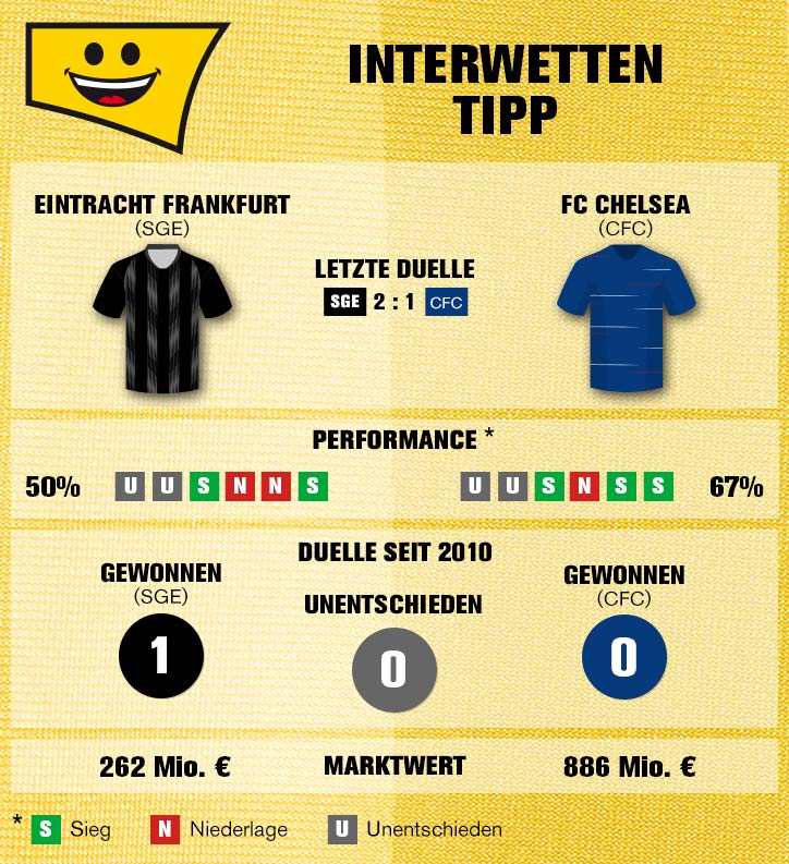 Sportwetten-Tipp: Eintracht Frankfurt – FC Chelsea