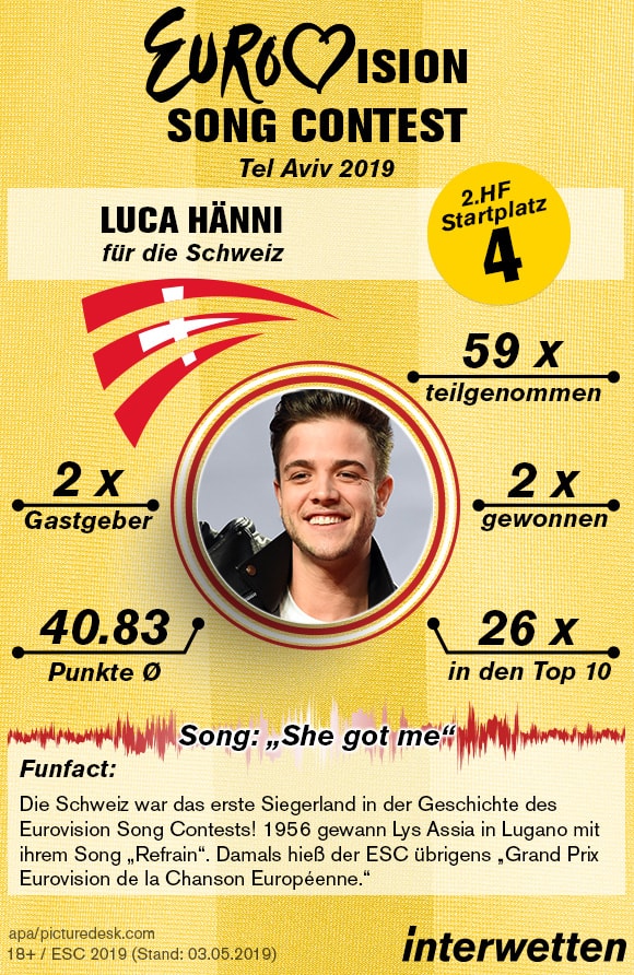 Luca Hänni Eurovision Song Contest 2019 Infografik