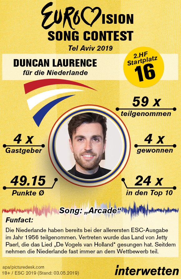 Duncan Laurence Eurovision Song Contest 2019 Infografik
