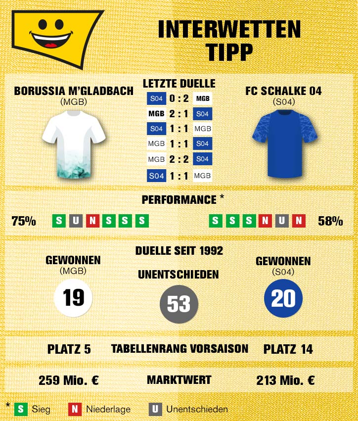 Sportwetten-Tipp: Borussia Mönchengladbach – FC Schalke 04- 11.08.2019