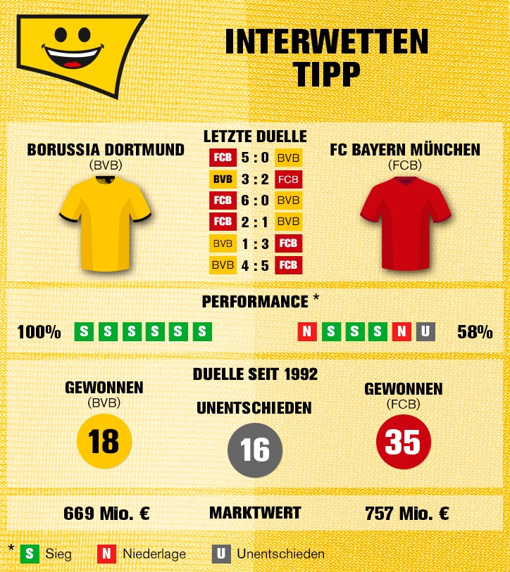DFL-Supercup: Borussia Dortmund – FC Bayern