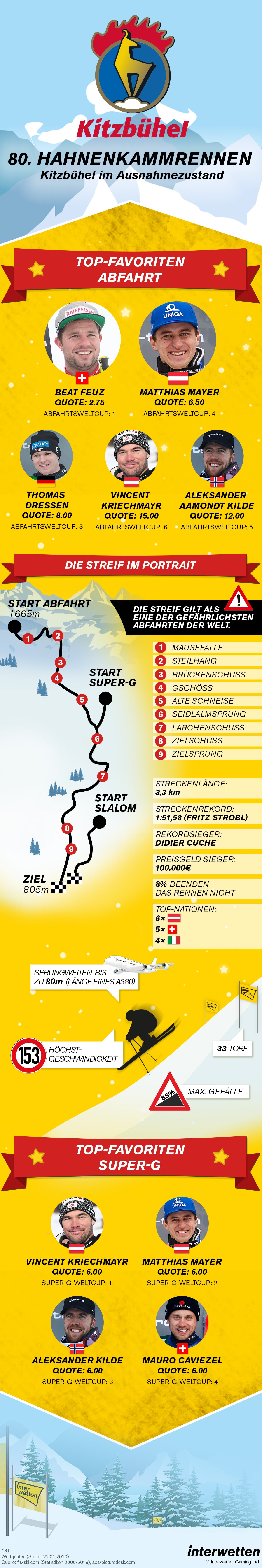 Infografik Interwetten Ski Hahnenkammrennen 2020