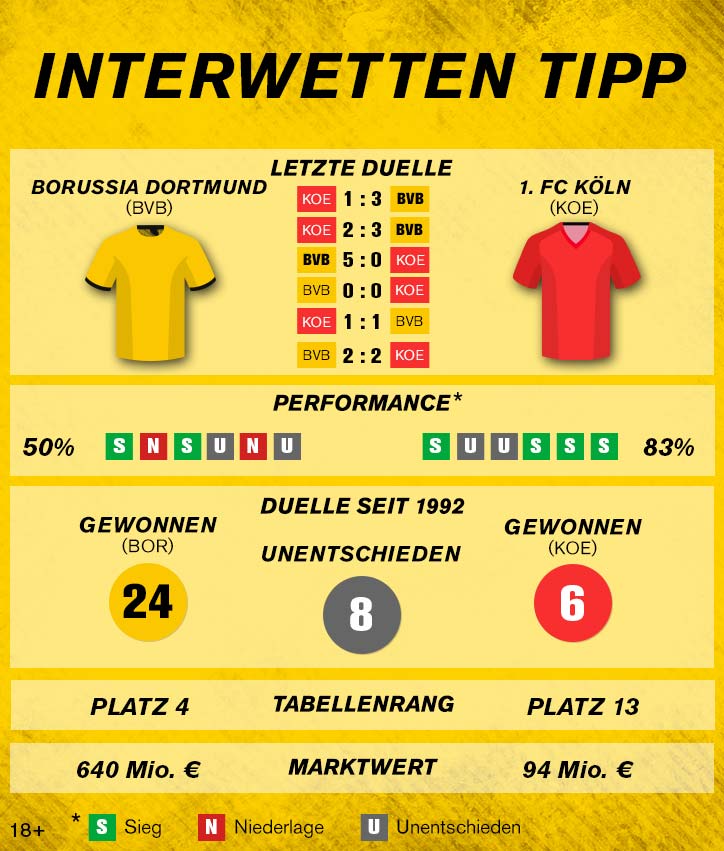 Borussia Dortmund – 1. FC Köln
