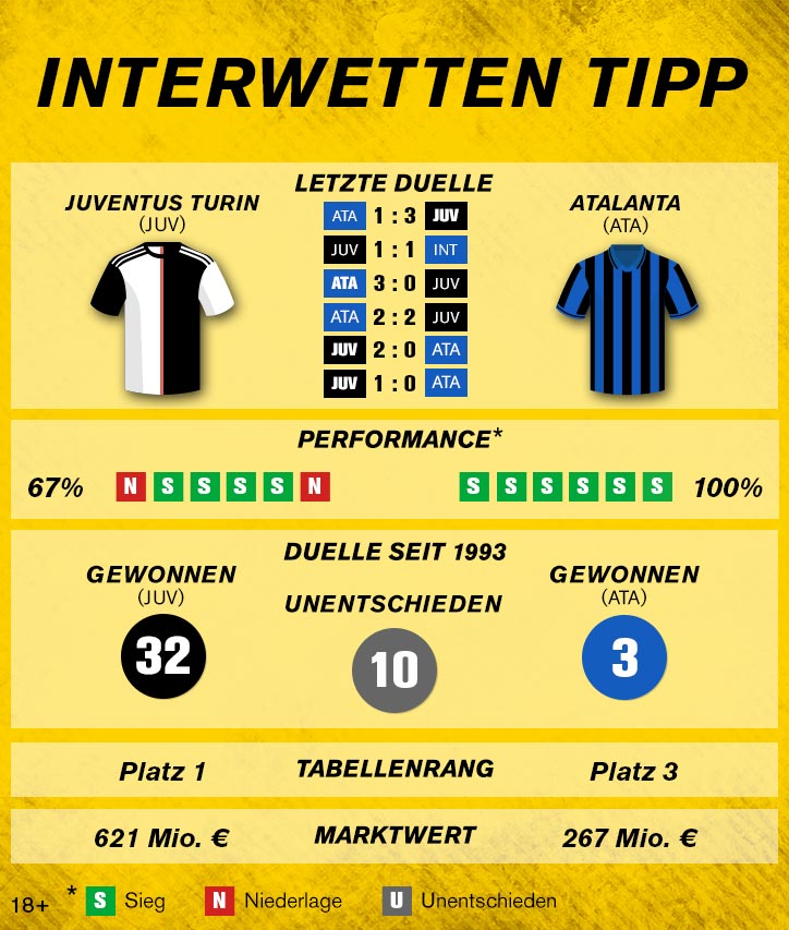 Sportwetten-Tipp: Juventus Turin – Atalanta