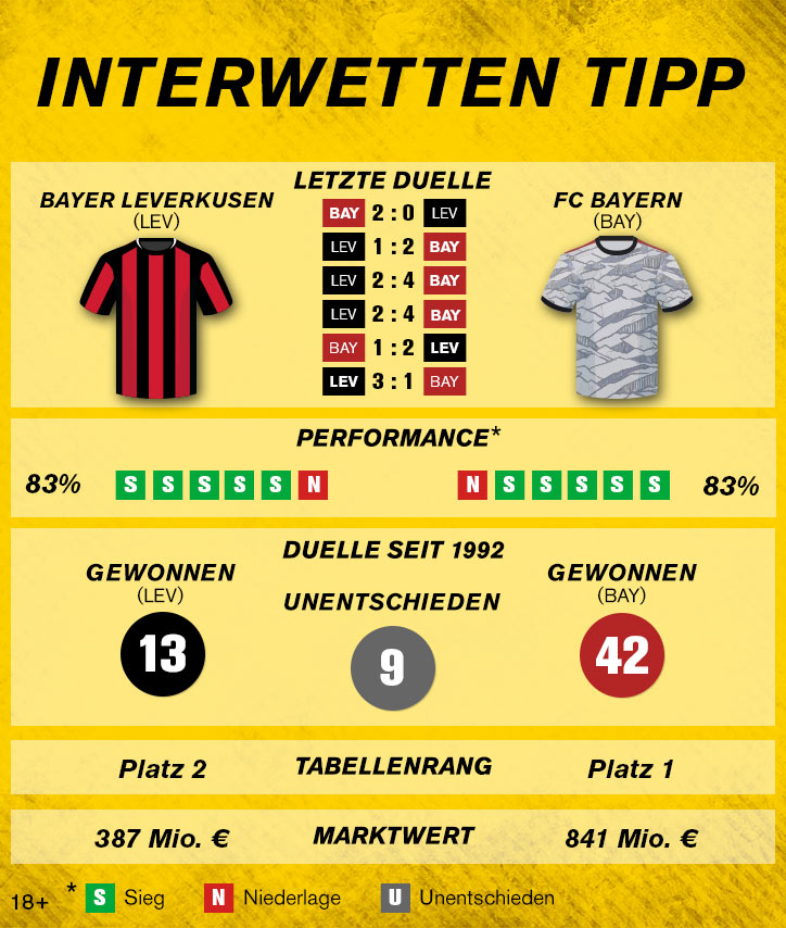 Bayer Leverkusen – FC Bayern