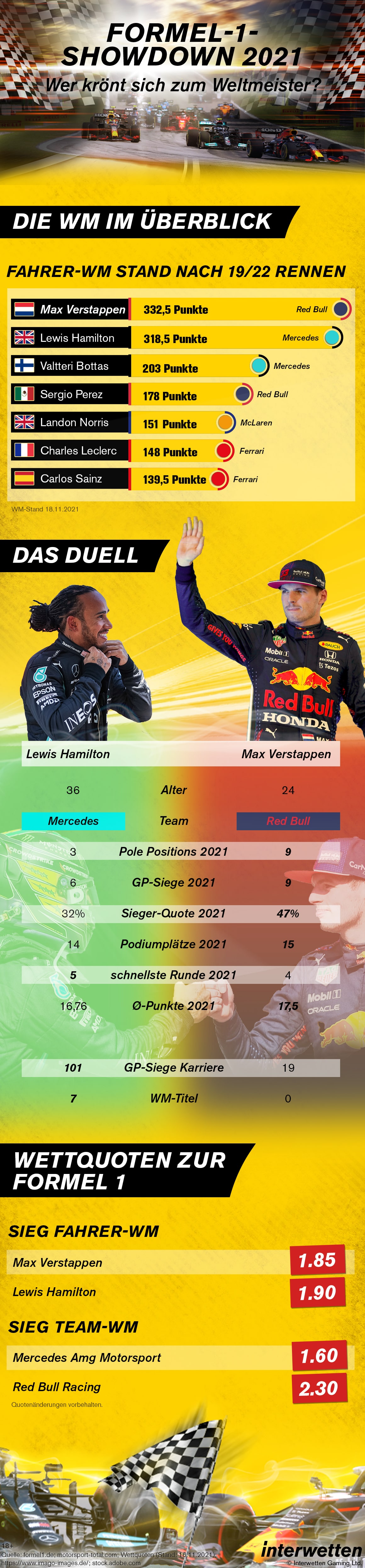Infografik Formel-1-Finale 2021