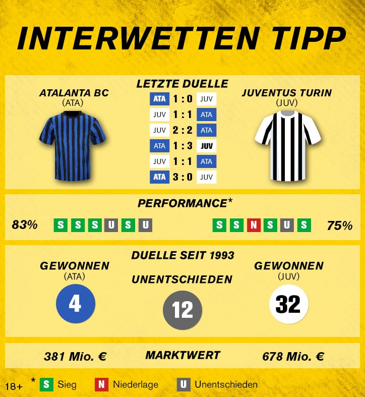 Sportwetten-Tipp: Atalanta BC – Juventus Turin