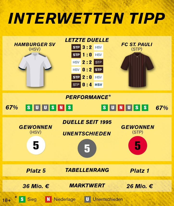 Sportwetten-Tipp: Hamburger SV – FC St. Pauli