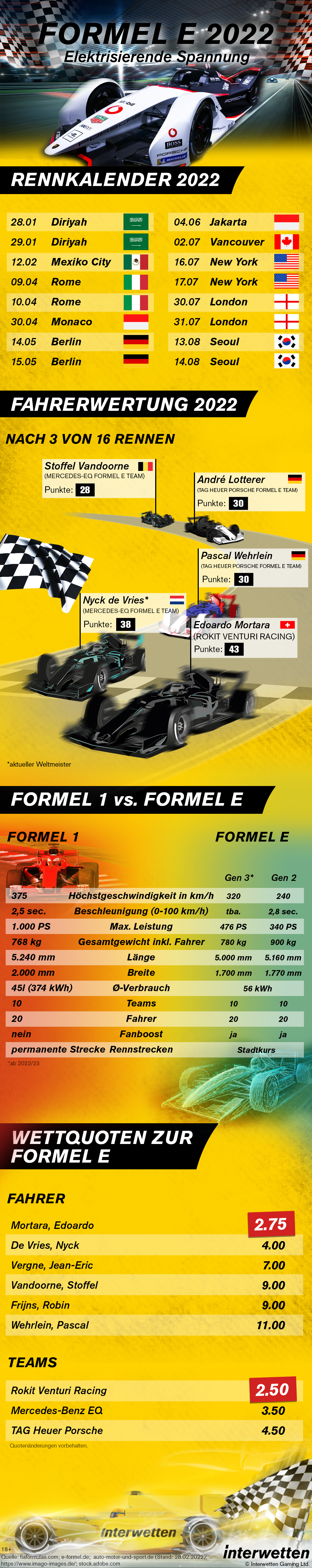 Infografik Formel E